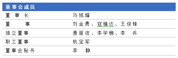 董事會(huì)20250305.png